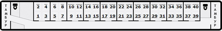 План плацкартного вагона с номерами мест